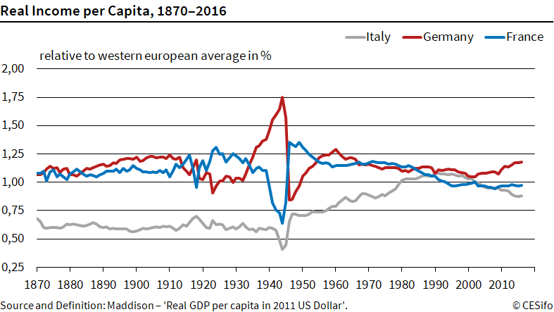 Real Income per Capita, 1870‒2016